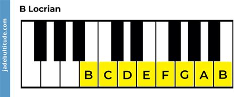 The Locrian Mode A Complex Darkness