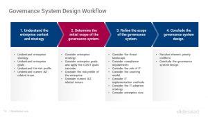 COBIT Framework PowerPoint Template Designs SlideSalad