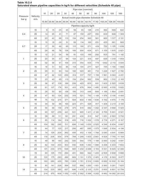 Copper Pipe Size Chart In Mm And Inches Chart Walls