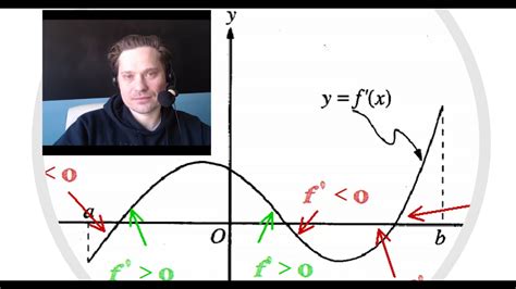 1997 AP Calculus BC Multiple Choice Question 12 Solution YouTube