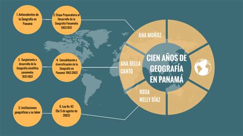 Cien Años de Geografía en Panamá by Ana Bella Canto on Prezi