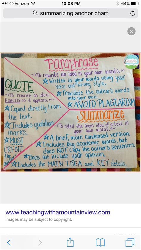 Summarizing Summarizing Anchor Chart Anchor Charts Writing Styles