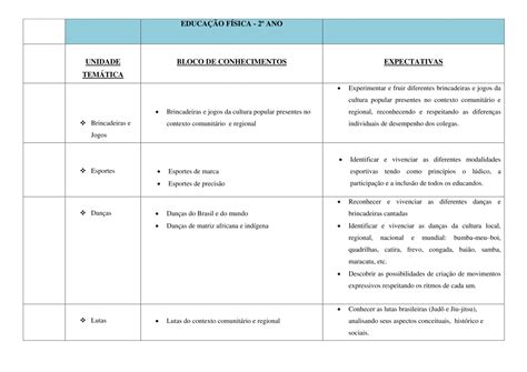 Planejamento De Aula Educa O Fisica Retoedu