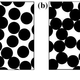 (PDF) Fluid dynamics of dilatant fluid