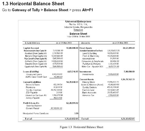 Unbelievable Info About Horizontal Balance Sheet Format - Corelee