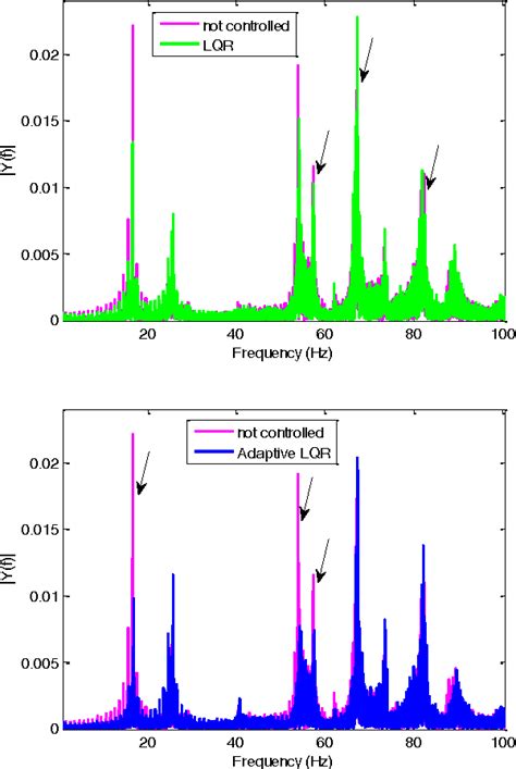 Figure 5 From A Realtime Identification Algorithm For Active Control Of