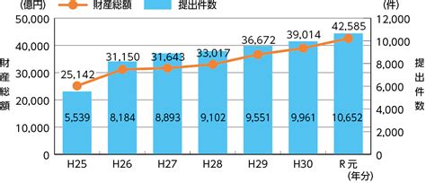 Ⅲ 適正・公平な課税・徴収｜国税庁レポート2021（html）｜国税庁レポート｜活動報告・発表・統計｜国税庁