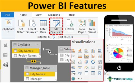 Features Of Power Bi Top Microsoft Power Bi Features