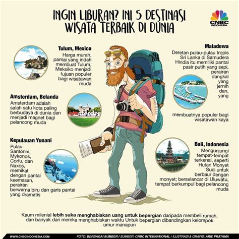 destinasi wisata terbaik dunia