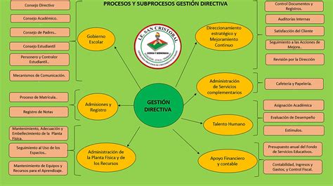 GestiÓn Directiva Calidadsancristobal