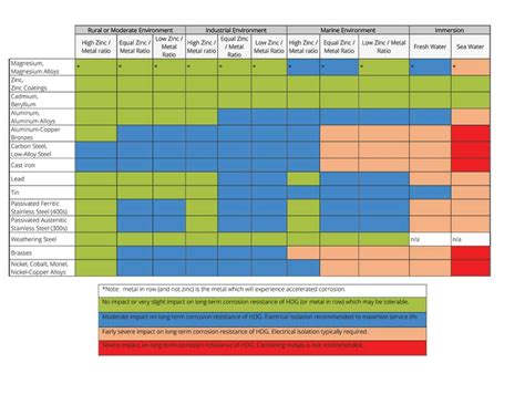 Aluminum Corrosion Resistance Chart - pic-sauce