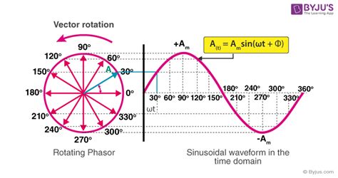 Ac Circuit Phasor Diagram Impedance Rc Series Circuit Imped