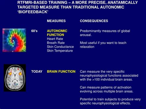 Ppt Applications Of Real Time Fmri Pain Treatment And Substance