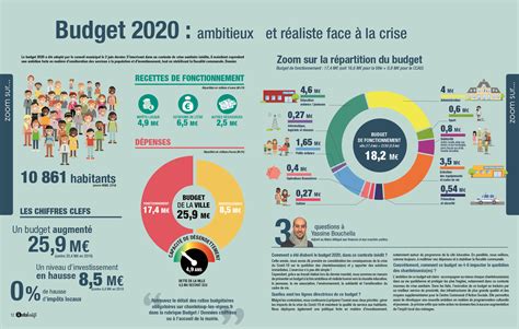 Budget Ambitieux Et R Aliste Face La Crise Chanteloup Les Vignes