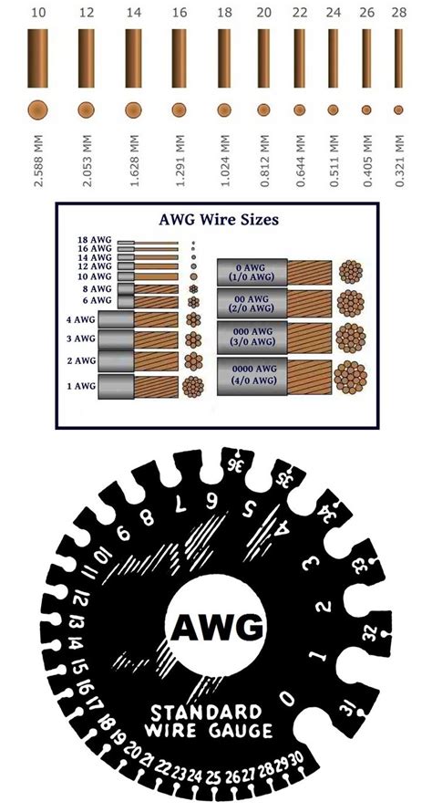 Cables O Conductores Awg O American Wire Gauge Calibre De Alambre