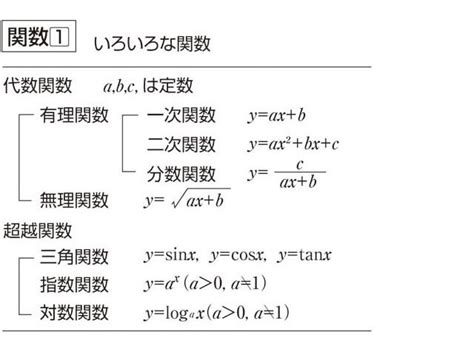 「函数」の意味や使い方 わかりやすく解説 Weblio辞書