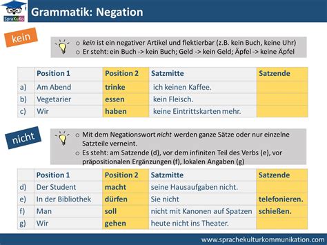 Negation Deutsch Lernen Online Sprakuko