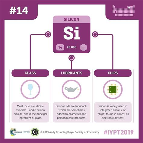 Silicon Podcast Chemistry World