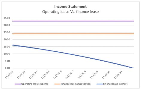 How To Calculate The Right Of Use Asset Amortization And Lease Expense Under Asc 842