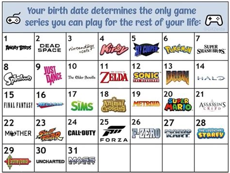 ~ Your Birth Date Determines The Only Game Series You Can Play For The