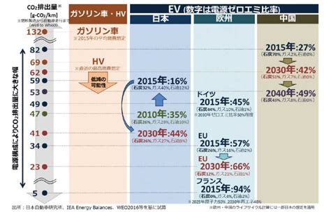 習近平主席が国連演説〜中国の2060年ネットゼロ表明は実現できるのか？ Evsmartブログ