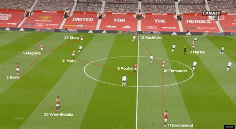 Tactical Analysis Manchester United 1 Tottenham 6 The Coaches Voice