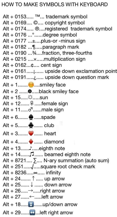 Keyboard Symbols Artofit