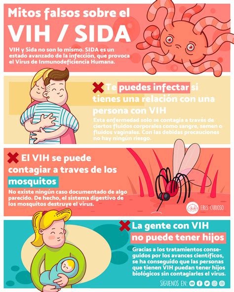 Mitos Sobre El Vih Sida