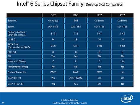 Intel S Sandy Bridge Microarchitecture Debuts Core I K And Core