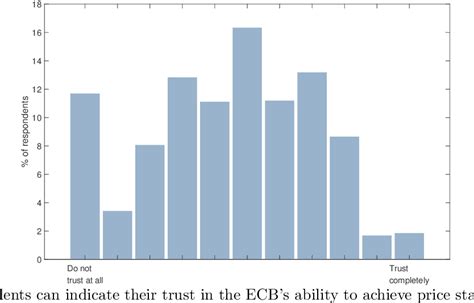 Figure 1 From How The ECBs New Inflation Target Affects Households