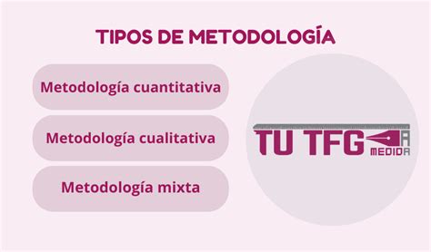 Metodología Tfg Guía Práctica Y Consejos Para Elaborarla