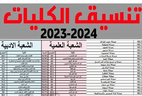 كليات تقبل من 80 علمي علوم 2023 تنسيق الكليات