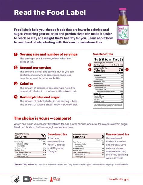 Nutrition Worksheets Worksheets Library