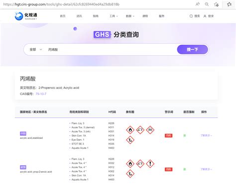 如何查询化学品在全球的ghs分类差异 全球ghs Clp法规 工业化学品 瑞旭集团