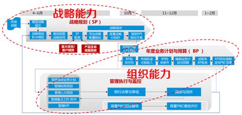 2019向华为学习：从战略到执行（企业家班第五期）门票优惠活动家官网报名