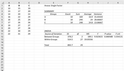 How to Perform a Tukey-Kramer Post Hoc Test in Excel