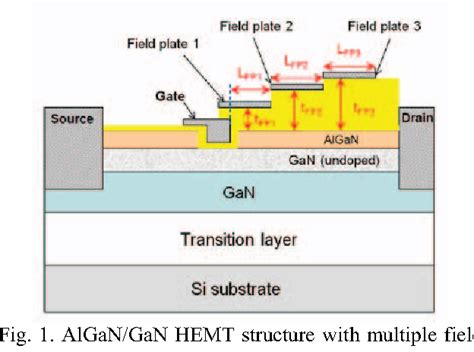 Figure 1 From Breakdown Voltage Enhancement In Lateral AlGaN GaN