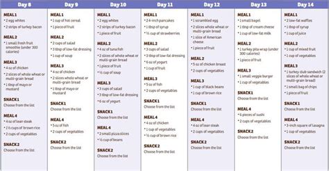 Dr Ian Smith Diet Plan