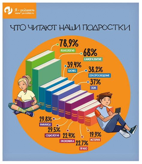 Новые Знания Картинки – Telegraph