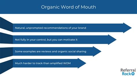 Complete Guide To Word Of Mouth Marketing