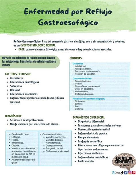 Enfermedad Por Reflujo Gastroesofágico La Vieja Confiable Medicina