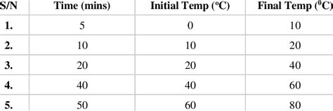 Results Obtained from Heating Element | Download Scientific Diagram