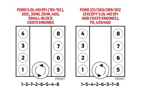 2022 2 0 Liter Ford Engine Firing Order 2022 Firing