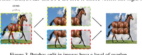 Figure From Jigsaw Clustering For Unsupervised Visual Representation