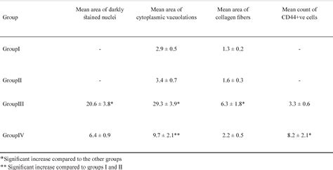 Table From Light And Electron Microscopic Study On The Effect Of