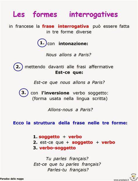 Forme Interrogative Imparare Il Francese Grammatica Francese Francese