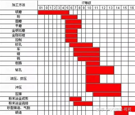 数控加工精度的“公差等级”详解 知乎