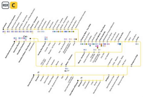 Rer C Ligne C Du Rer Paris Plan Metro Paris