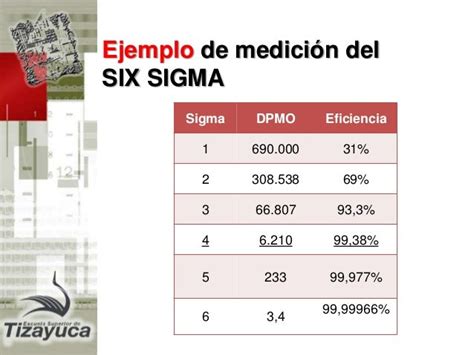 Six Sigma