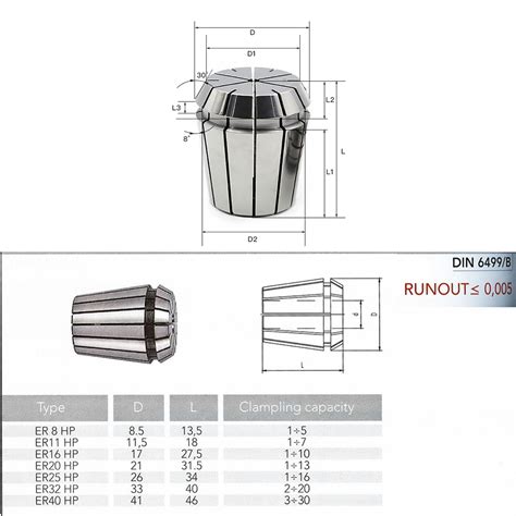 milling machine collet types  shawana salvatore blog